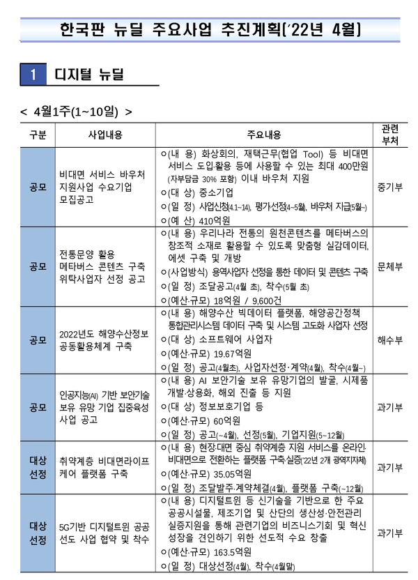 자료: 기획재정부