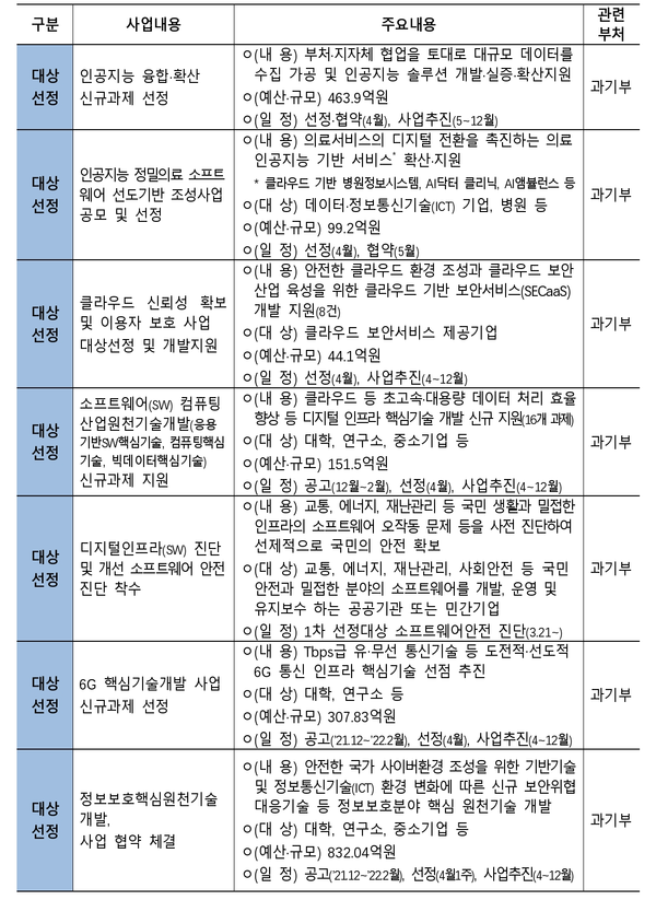 자료: 기획재정부