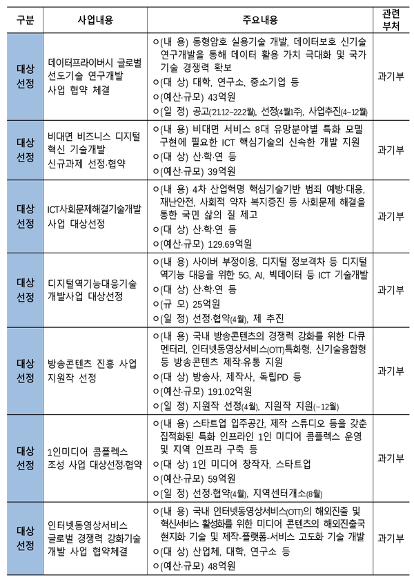 자료: 기획재정부