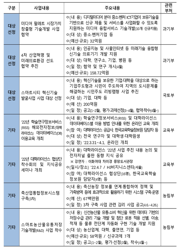 자료: 기획재정부