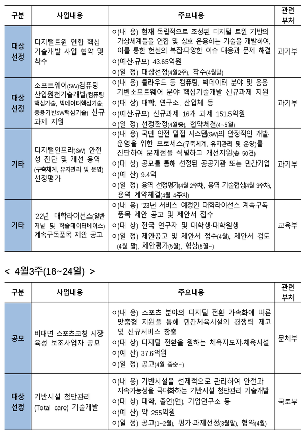 자료: 기획재정부