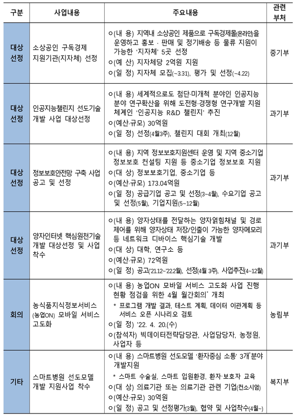 자료: 기획재정부