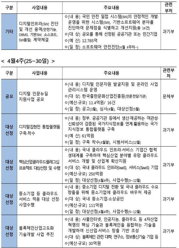 자료: 기획재정부