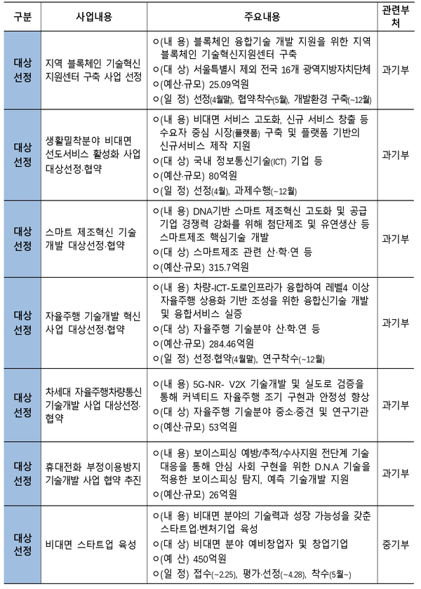 자료: 기획재정부