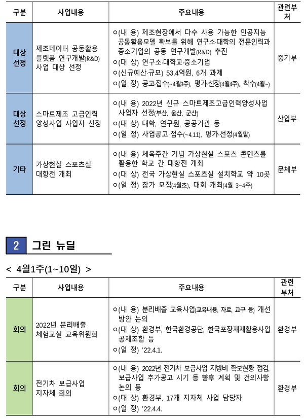 자료: 기획재정부