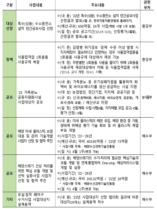 자료: 기획재정부