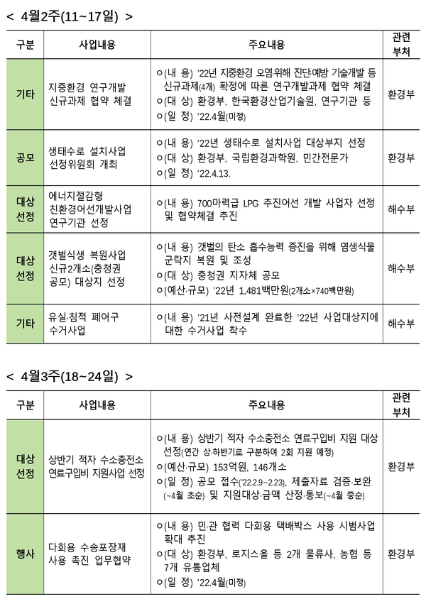 자료: 기획재정부