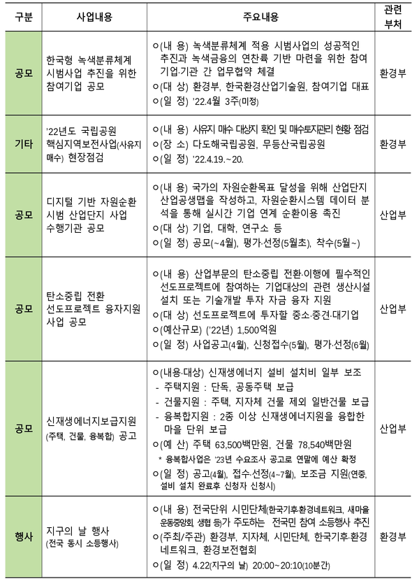 자료: 기획재정부