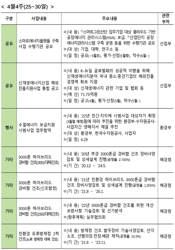 자료: 기획재정부