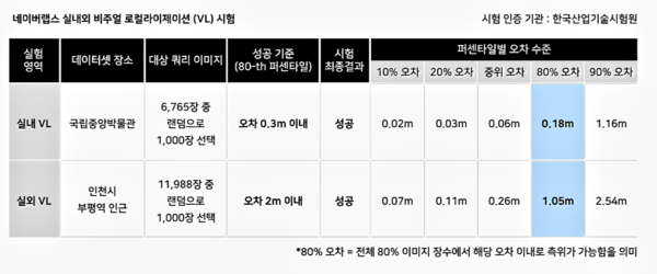 자료: 네이버랩스