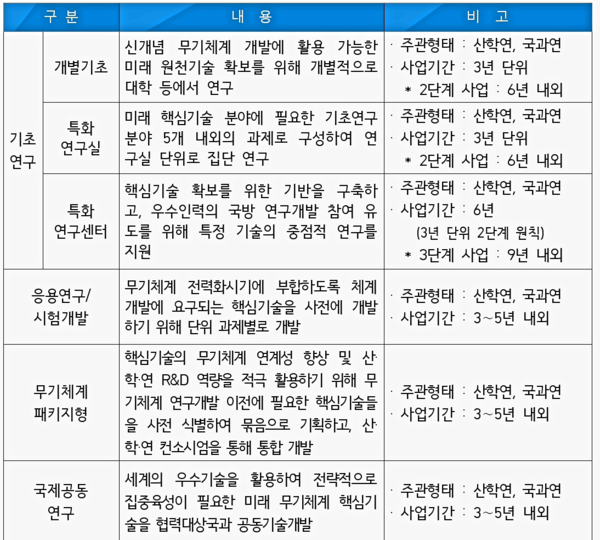 ◇세부 공모대상 과제