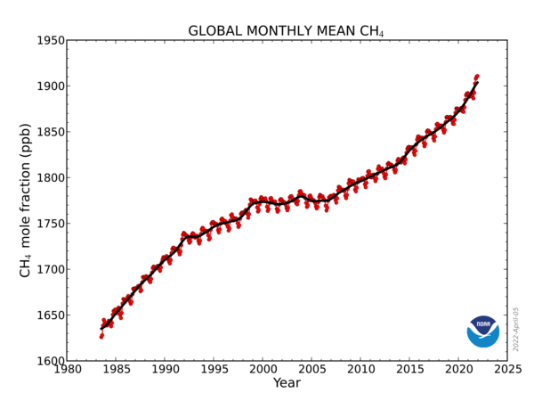 전 세계 메탄가스 발생 증가 현황. 표=NOAA 보고서