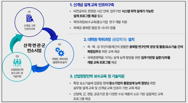 자료: 과기정통부