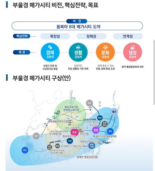 자료: 경남도
