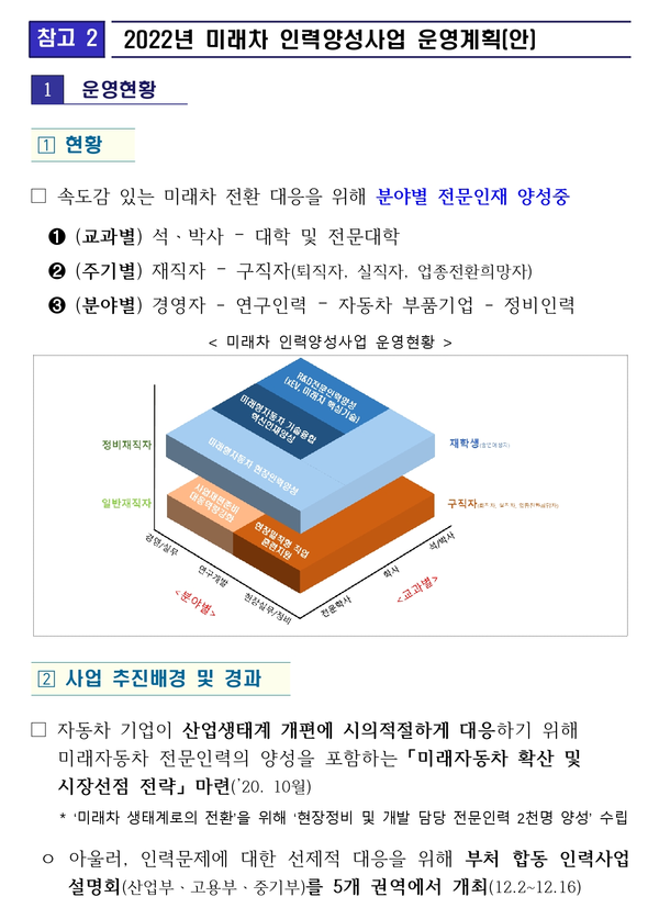 자료: 산업부