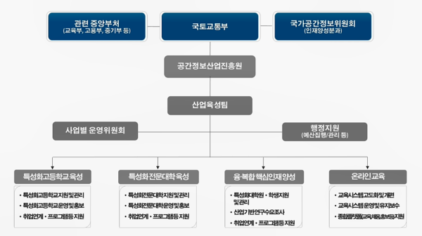 자료: 공간정보산업진흥원