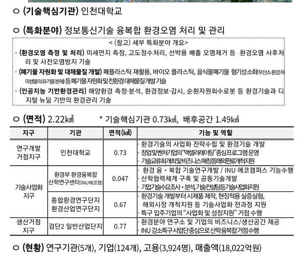 자료: 과기정통부