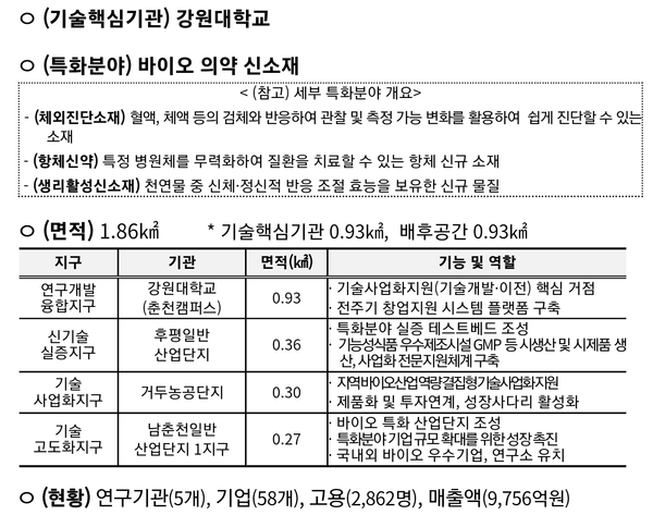 자료: 과기정통부