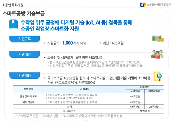 자료: 소상공인시장진흥공단