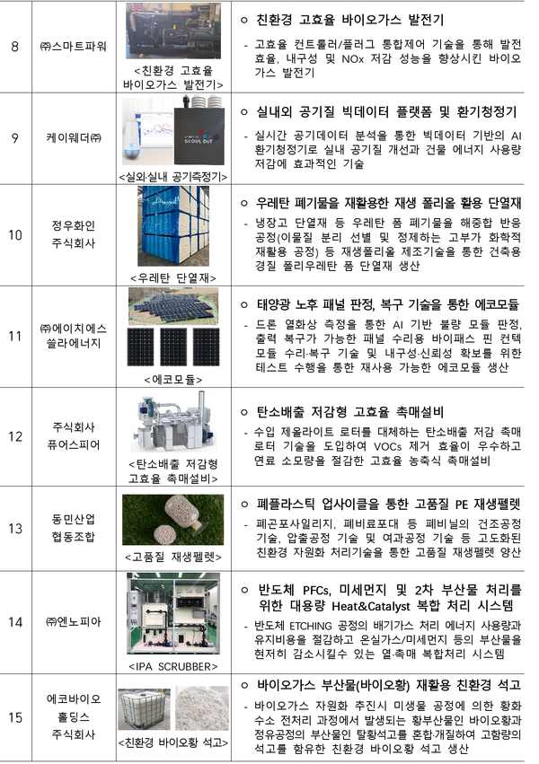 ◇그린벤처 분야 '그린뉴딜' 유망기업(자료: 중기부)