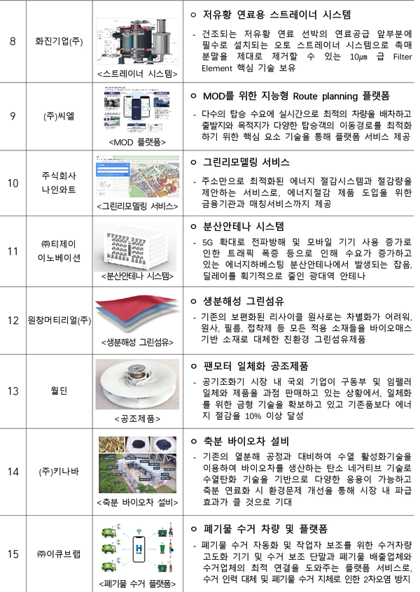 ◇녹색혁신기업 분야 '그린뉴딜' 유망기업(자료: 중기부)
