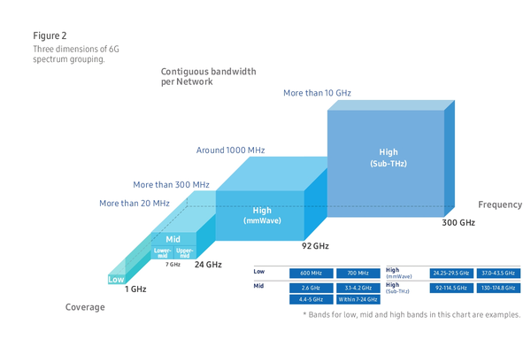 자료: 삼성전자