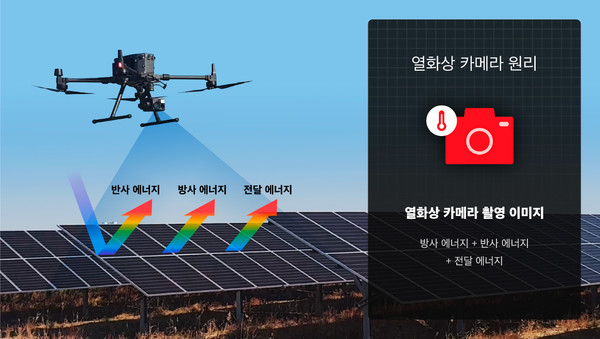 자료: 현대엔지니어링