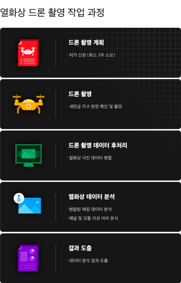 자료: 현대엔지니어링