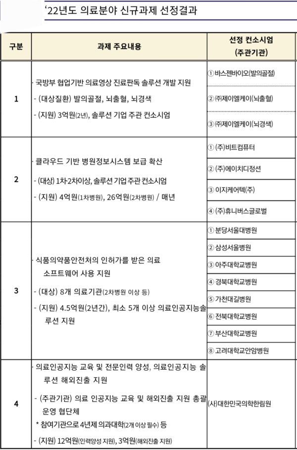 자료: 과기정통부