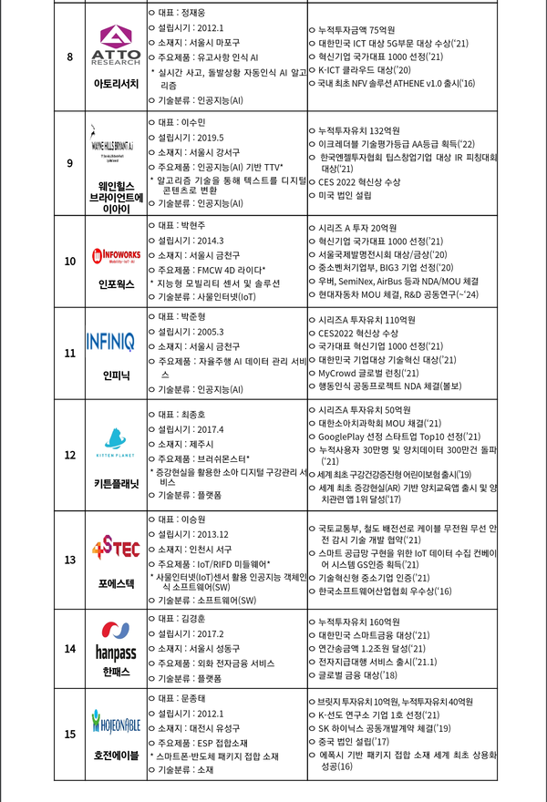 자료: 과기정통부