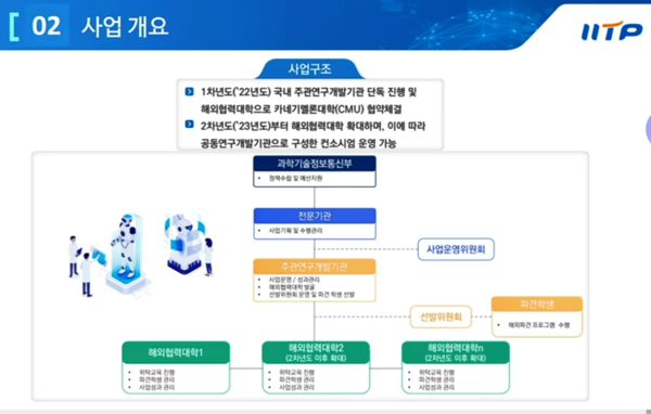 자료: 과기정통부
