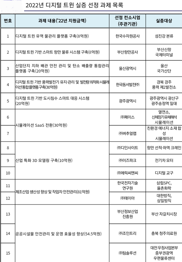 자료: 과기정통부