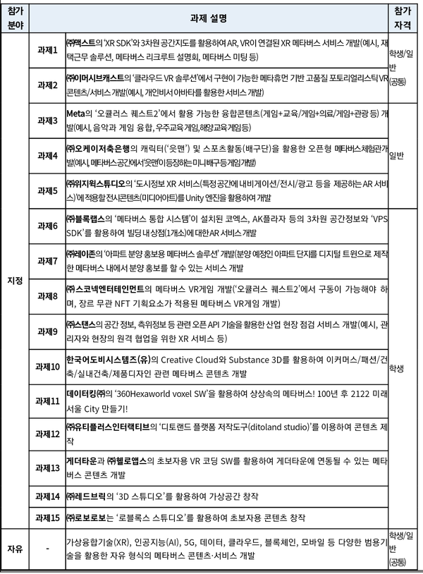 자료: 과기정통부
