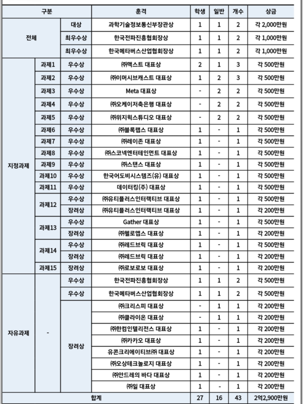 자료: 과기정통부