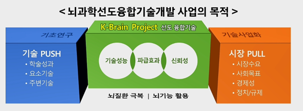 자료: 과기정통부.