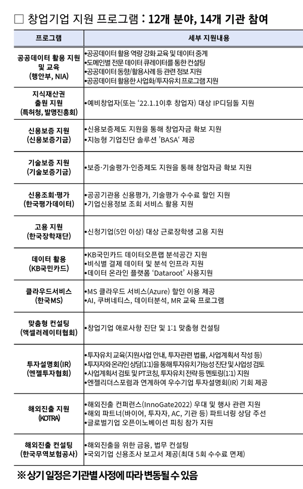 자료: 행안부.