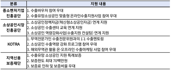 자료: 중기부