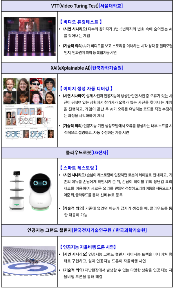 자료: 과기정통부.