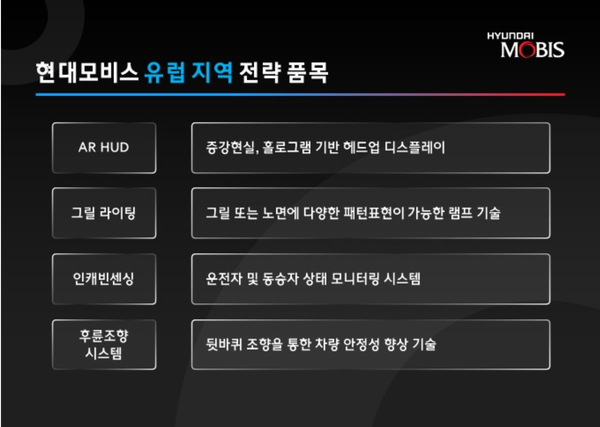 자료: 현대모비스