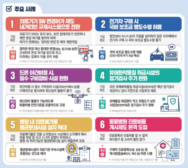 자료: 국무조정실.