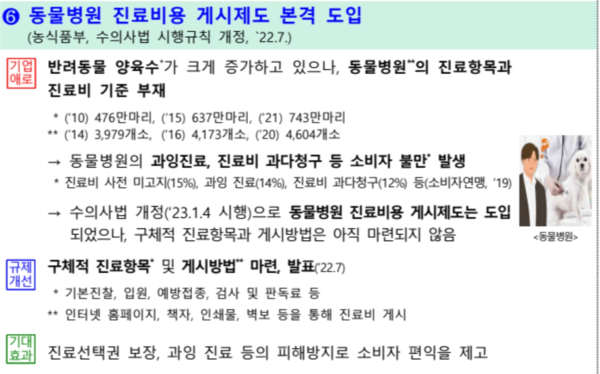 자료: 국무조정실