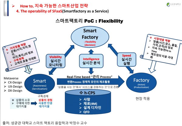 자료: 성균관대 박정수 교수.
