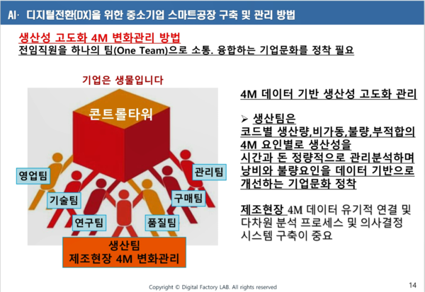 자료: 호서대 김수영 교수.