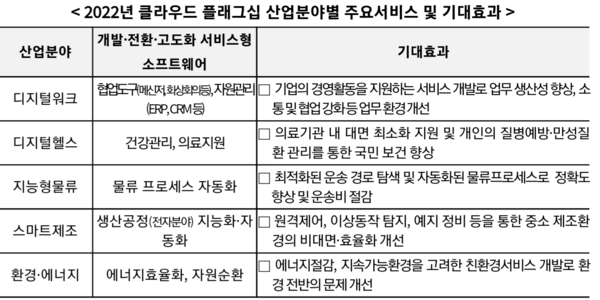 자료: 과기정통부.