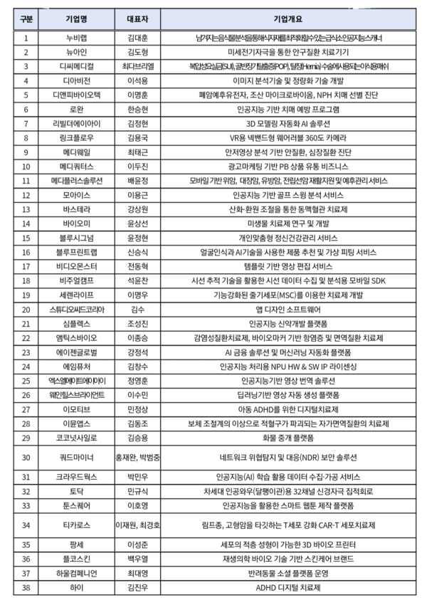 자료: 서울투자청.