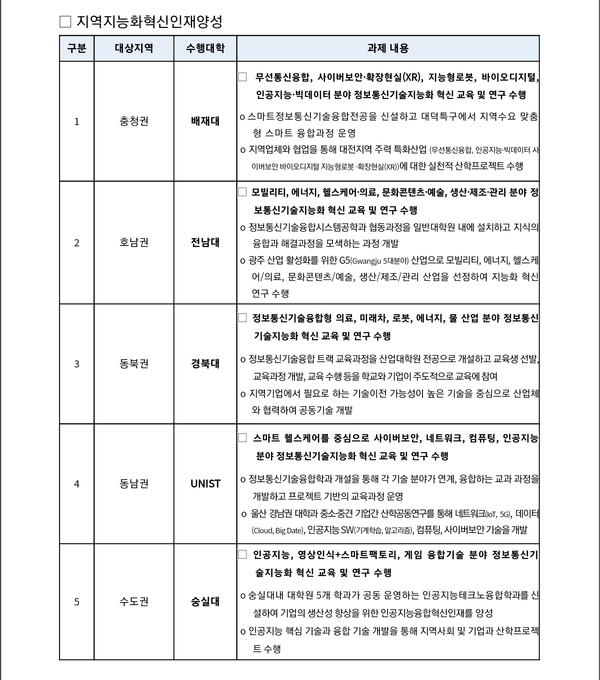 자료: 과기정통부.