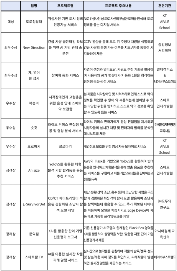 자료: 고용노동부.
