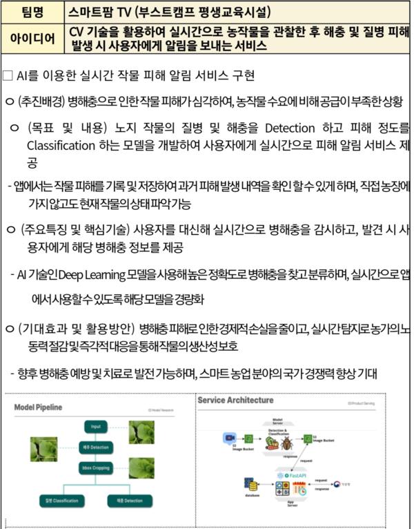 자료: 고용노동부.