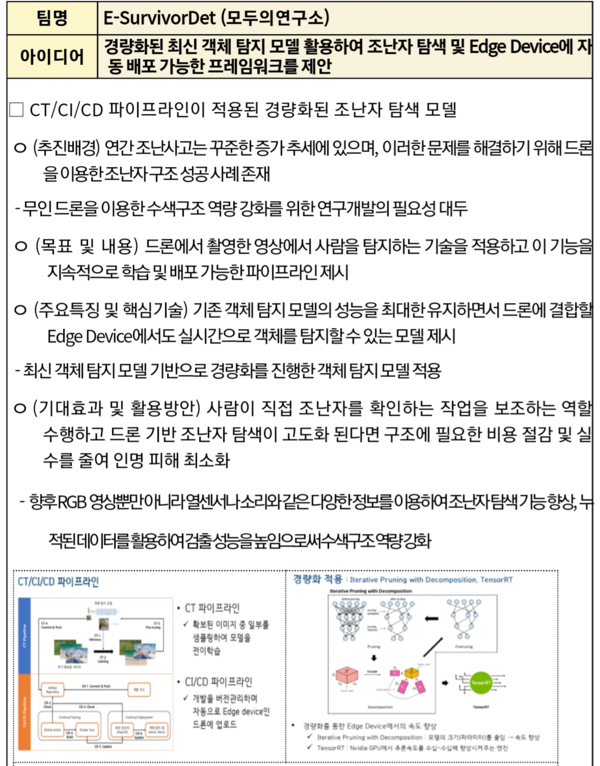 자료: 고용노동부.
