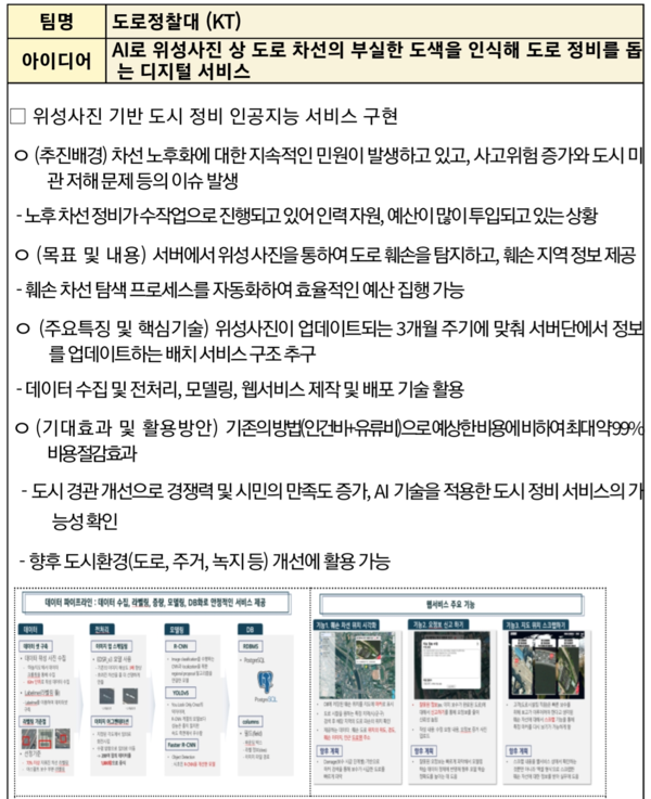 자료: 고용노동부.